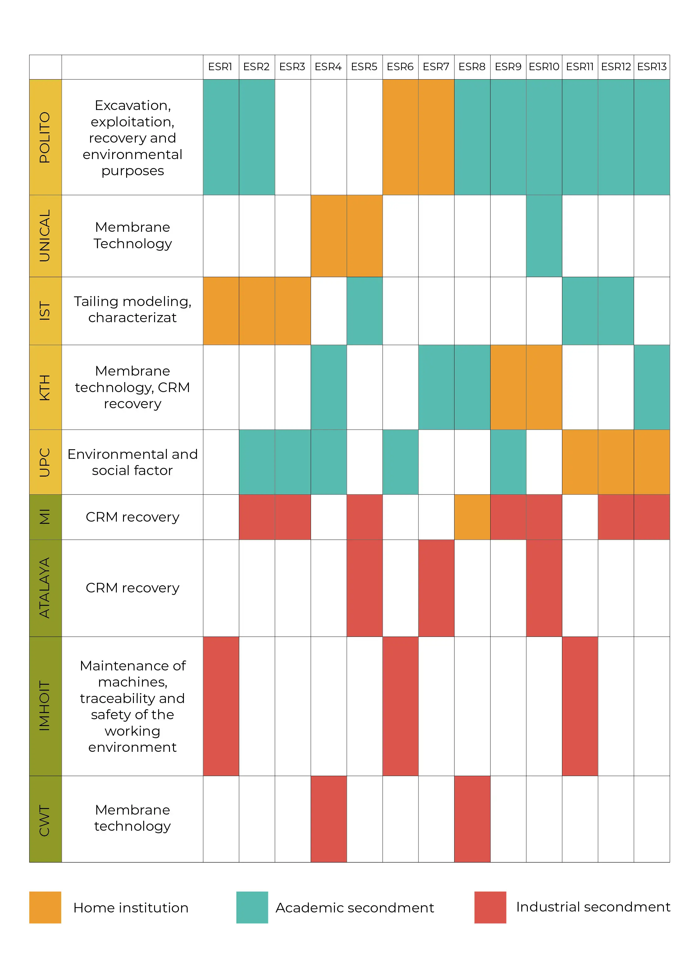 PhD Candidates