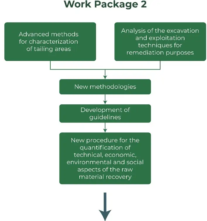 Project Structure