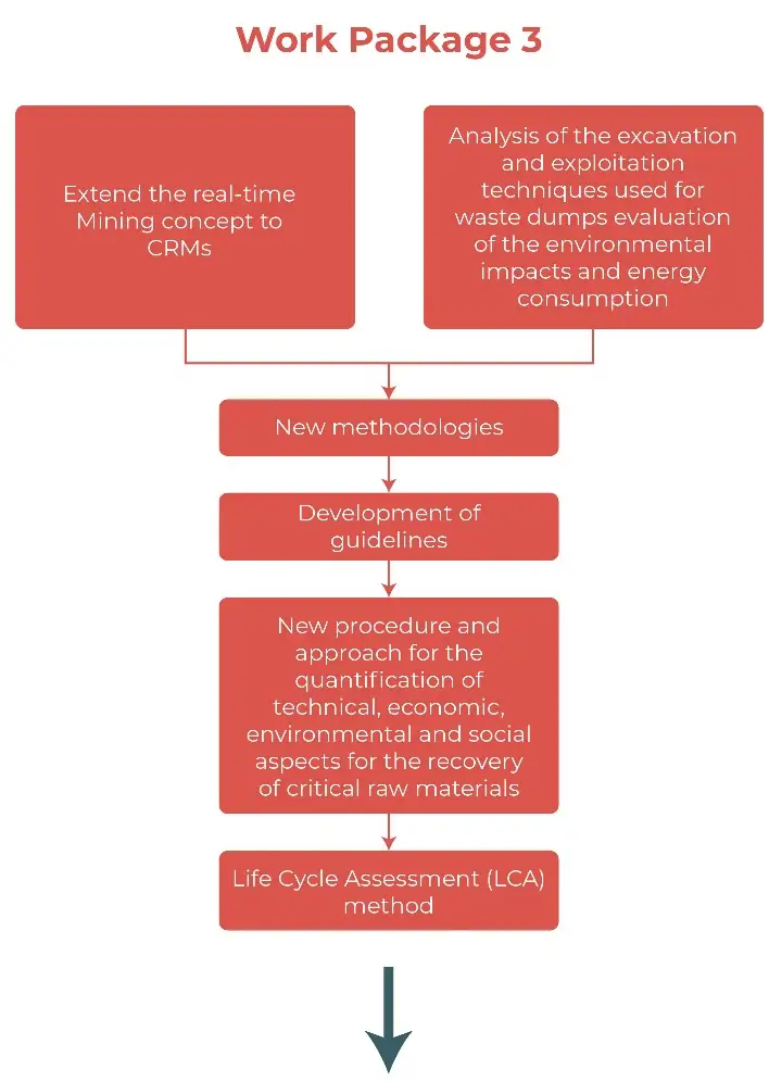 Project Structure
