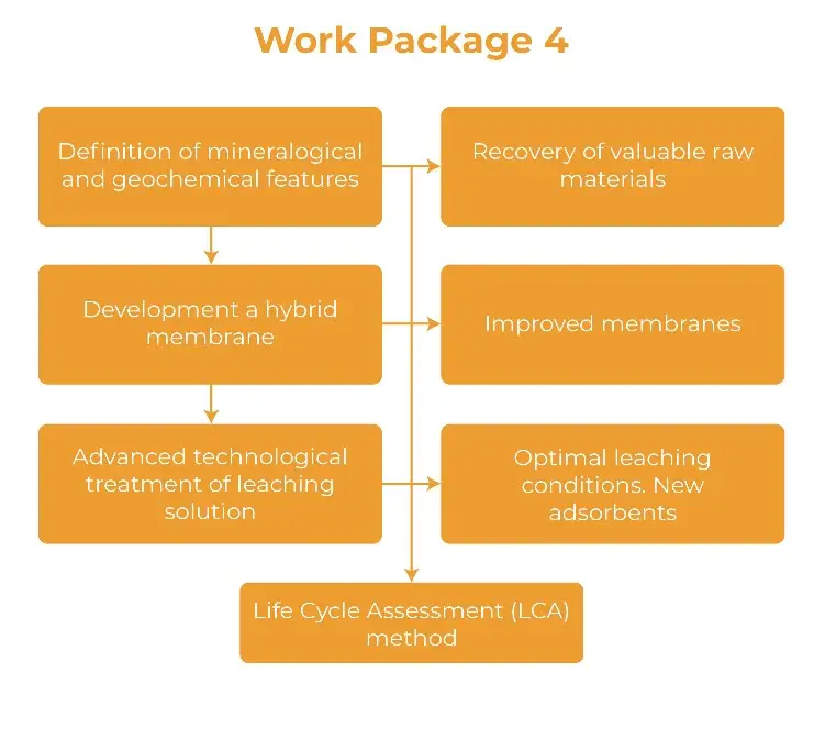 Project Structure